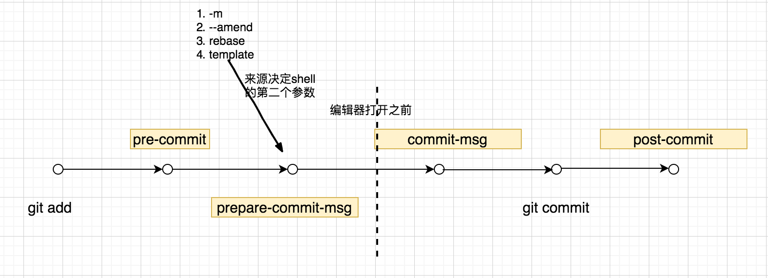 git commit hook